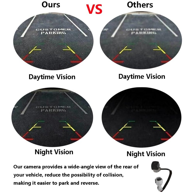 MACHSWON Backup Camera Reverse Rear Park Assist Camera Replacement, OEM