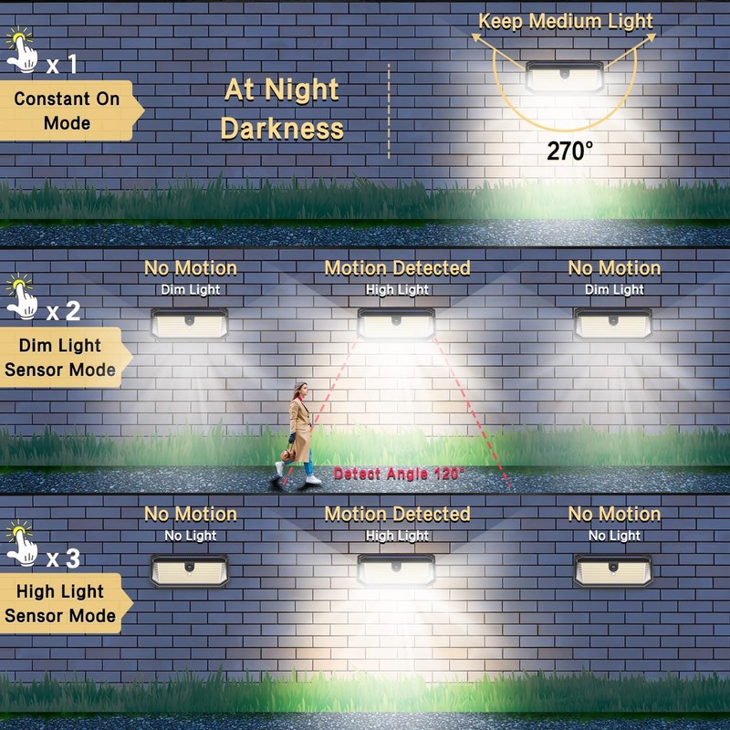 SyouHome Solar Lights Outdoor, 4000LM 380 LEDs Solar Motion Lights