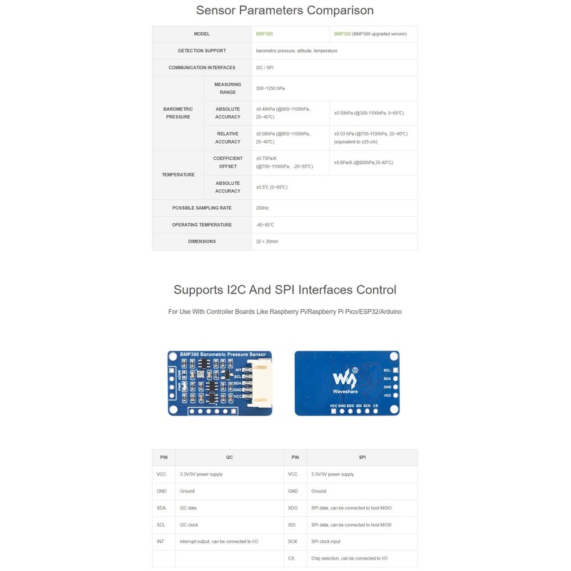 BMP390 High Precision Barometric Pressure Sensor for Raspberry Pi 4B+