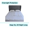 Bed Pad Washable Incontinence Underpad - Heavy Duty, Absorbent Stain