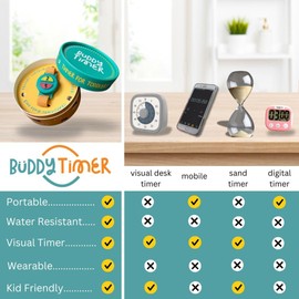 Buddy Timer - Visual Timer for Kids - 2 & 5 Minute Preset Timer for Easy Transitions & Taking Turns, Fosters Independence and Confidence for Toddler