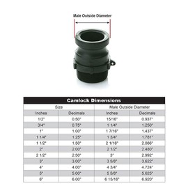 2" x 2" PVC Camlock Fittings - Plastic Hose Coupler - Poly Type F Male Cam Lock Hose Adapter - Male Threaded NPT Cam & Groove