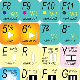 New AVID Media Composer Keyboard Stickers Shortcuts