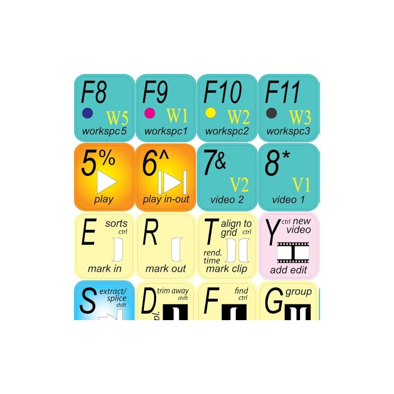 New AVID Media Composer Keyboard Stickers Shortcuts