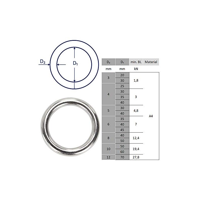 Pack of 5 Rings 4 x 25 mm Welded Polished