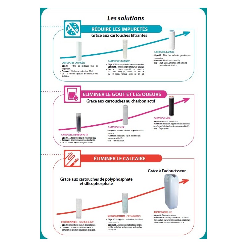 AQUAWATER 104633 Kit Rainwater Cartridges Complete System and Refill Set