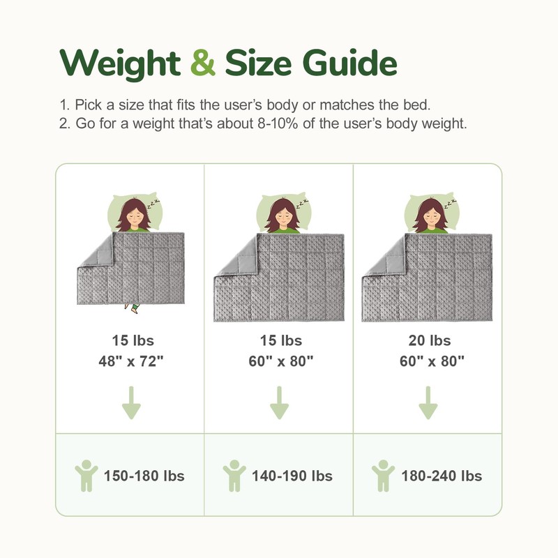 Sivio Weighted Blanket for Adults (20lbs, 60"x80" Queen Size), Cooling