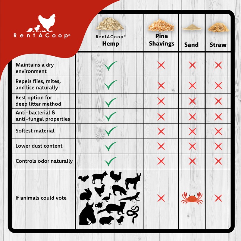 RentACoop Extra-Soft Premium Hemp Bedding (300L) for Chicken Coops, Nesting
