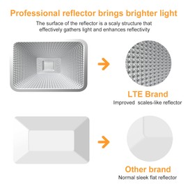 LTE 50W LED Work Light, 4300LM 500W Equivalent Portable Light IP66 Waterproof Outdoor Flood Lights 16.4FT Cable with Plug Switch, 5000K Daylight, Adjustable Job Site Lighting for Garage Workshop