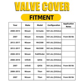 MILIPARTS Aluminum Valve Cover Set w/Gasket Bolts Compatible with 2007-2017 Nissan Armada NV2500 NV3500 Titan Pathfinder Infiniti QX56 5.6L V8 Replace 13264ZE01A 132647S000