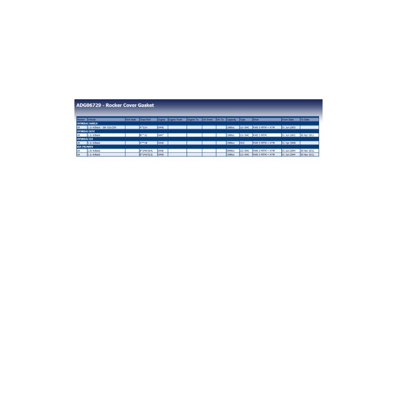 Blue Print ADG06729 VALVE COVER GASKET 1 PIECE