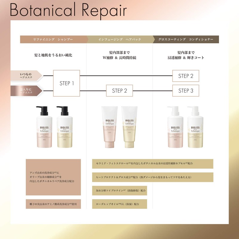 SALON STYLE KOSE Bioris Botanical, Aesthetic, Gloss Coating, Conditioner (Moist),