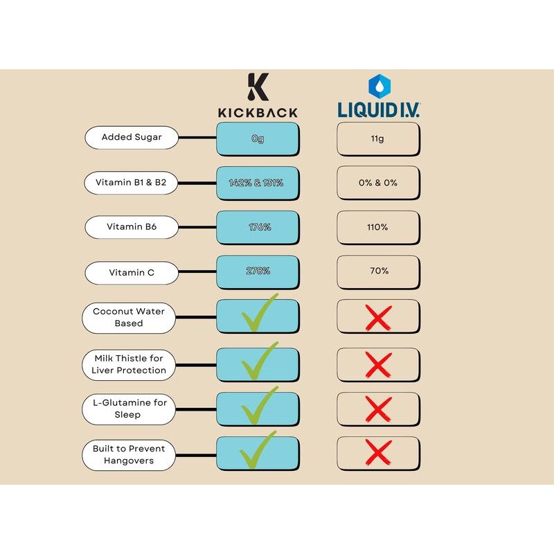 Kickback Hydration Hangover Prevention Stick Supplement - Natural Remedy for