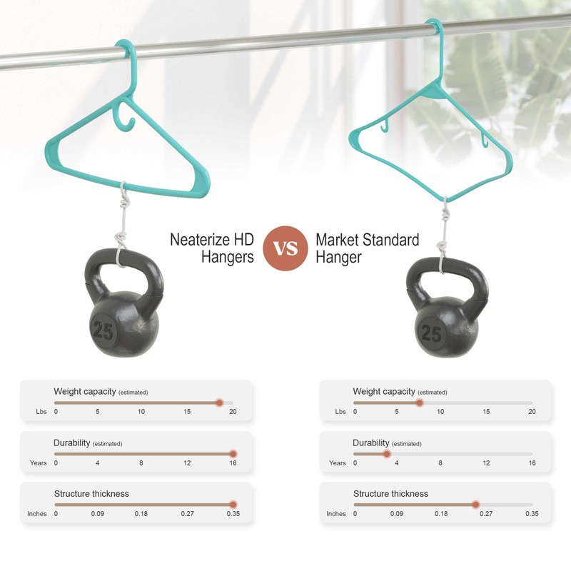 NEATERIZE Thick Heavy Duty Hangers - Aqua Plastic Clothes Hangers