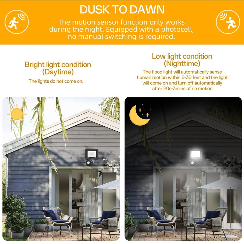 RERBIO Motion Sensor Flood Light Outdoor, 20W Plug in Motion