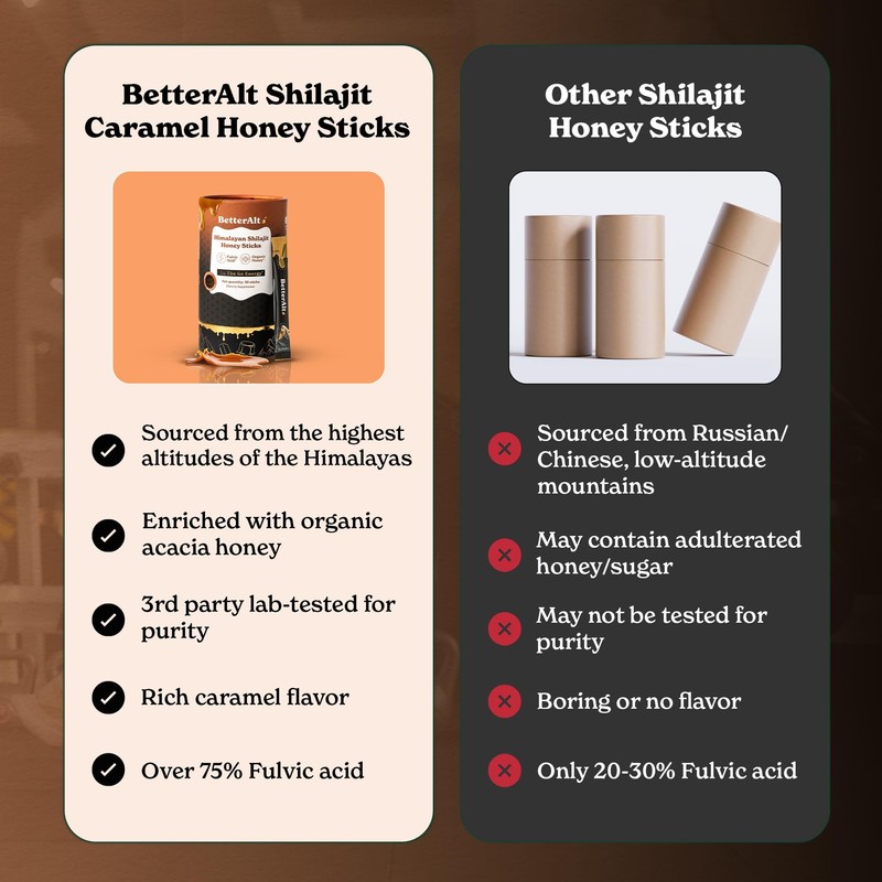 Better Alt Pure Himalayan Shilajit Caramel Honey Sticks with Organic