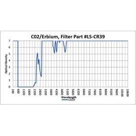 Laser Safety Glasses for Co2/Erbium - Model 206-YBO