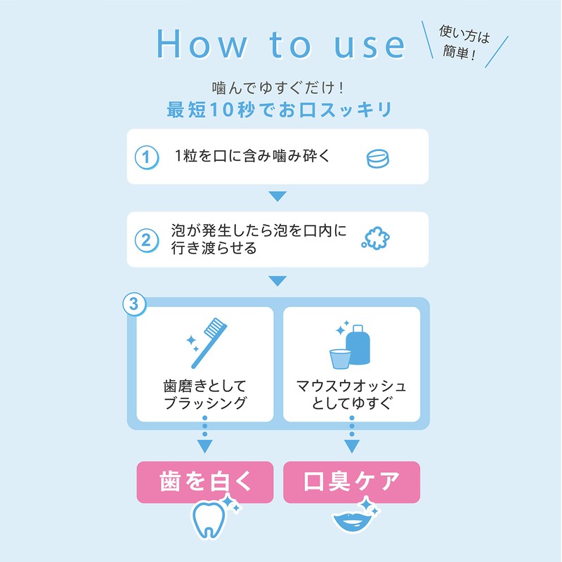 Sokkoubikou Whitening & Bad Breath Care, 45 Tablets