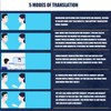 J7 Language Translator 84 Languages 5 Modes with Bluetooth 5.2,