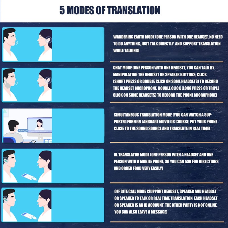 J7 Language Translator 84 Languages 5 Modes with Bluetooth 5.2,