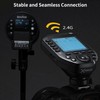 Godox XProII XProII-S Wireless Flash Trigger for Sony Camera, 2.4G