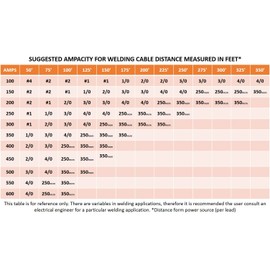 1/0 Gauge AWG - Flex-A-Prene® - Welding/Battery Cable - Black - 600 V - Made in USA (15 FEET)