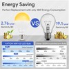 A21 Dimmable LED Light Bulb, Stable Heat Dissipation, 2,5000 Hour