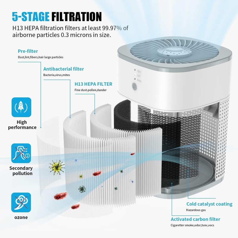 Loytio Air Purifiers for Bedroom H13 True HEPA Filter for