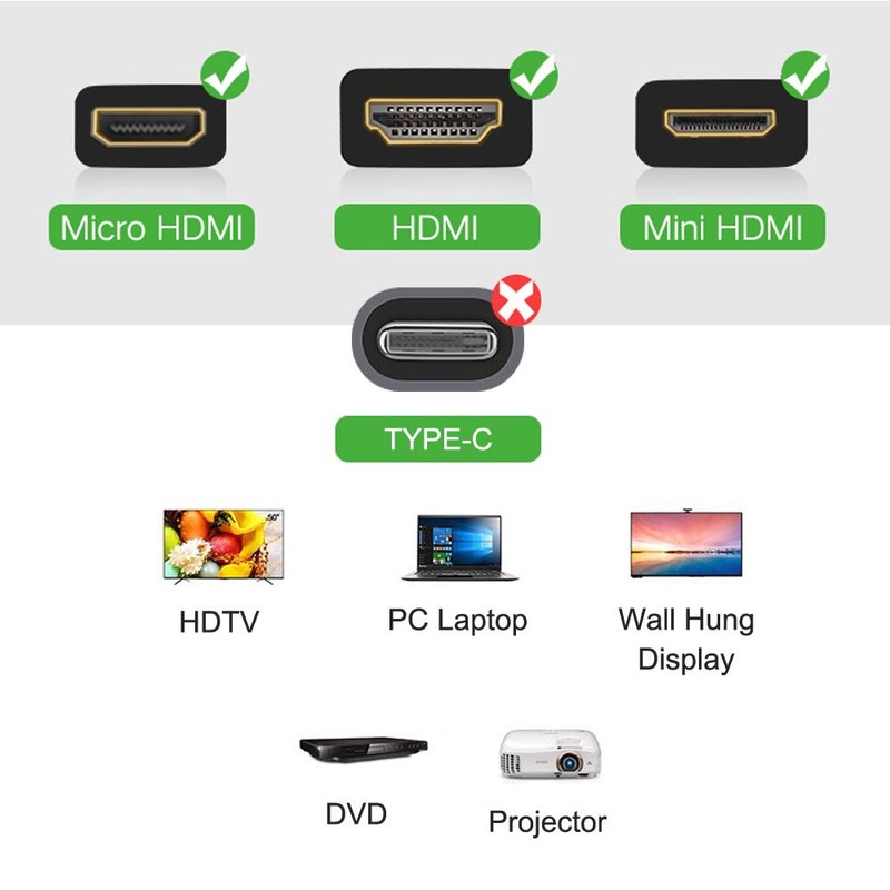 AONTOKY Hdmi Adapters Kit (7 Adapters) Mini Hdmi to Micro