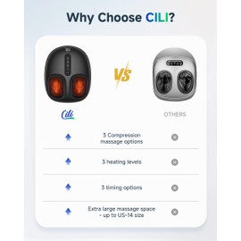 CILI Shiatsu Foot Massager with Heat and Compression, Kneading, Rolling,Electric Feet Massager for Plantar Fasciitis, Neuropathy, Feet Heater, Foot Warmer for Women, Men Gfits, Size Up to 14"