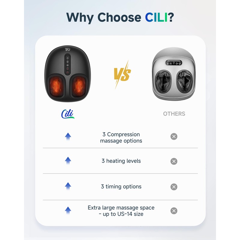 CILI Shiatsu Foot Massager with Heat and Compression, Kneading, Rolling,Electric