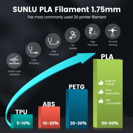 SUNLU 3D Printer Filament - 1.75mm PLA, Pink, 1kg Spool (2.2lbs), +/- 0.02mm Accuracy, Fits Most FDM 3D Printers