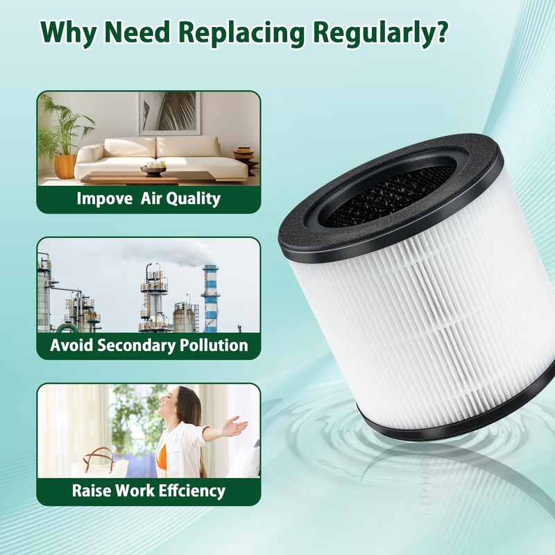 iAmoy BREEVA A1 Filter Replacement for TCL BREEVA A1/A1W Air