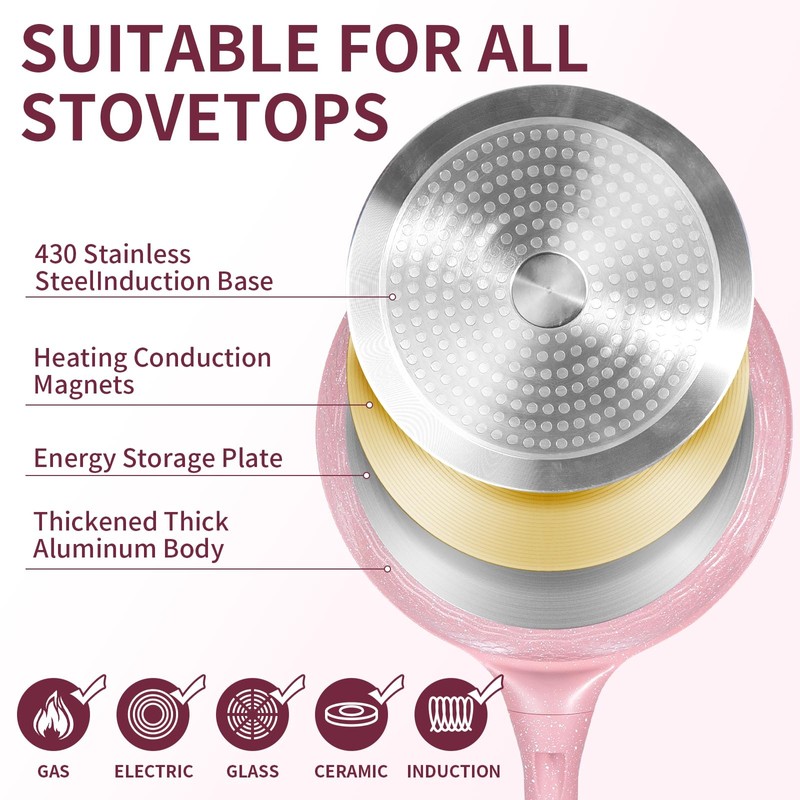 6-Piece Nonstick Frying Pan Set with Lids(8,10,11 Inch) Omelette &