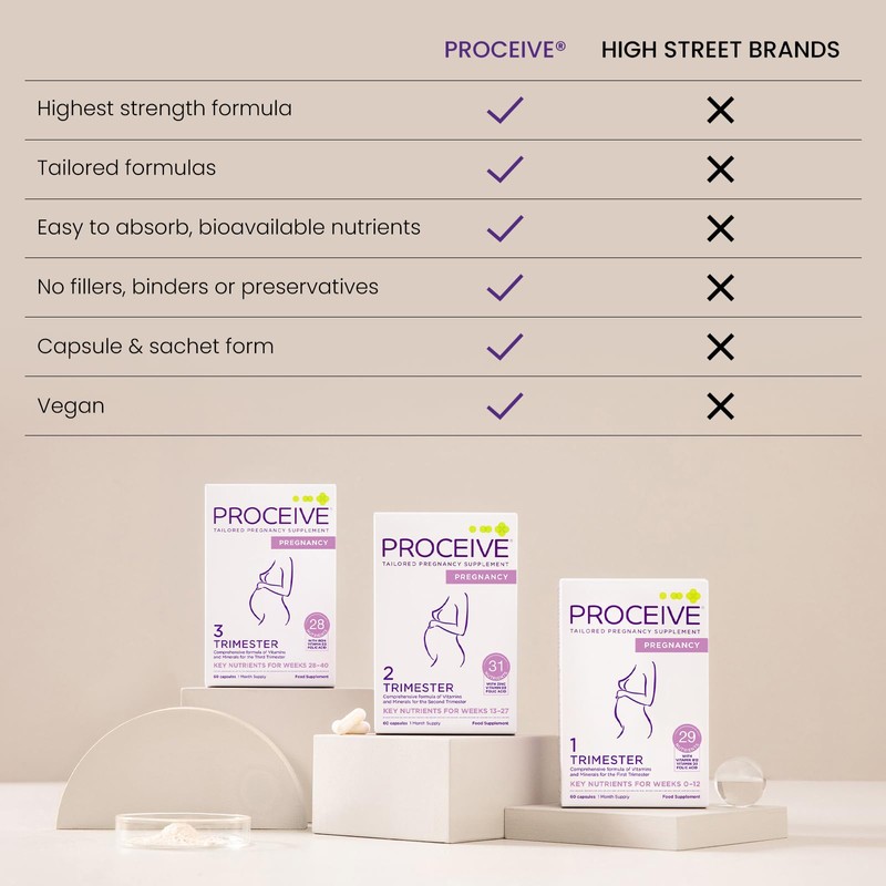Proceive® Pregnancy Trimester 3 (28 Weeks) Vitamin & Mineral Supplements