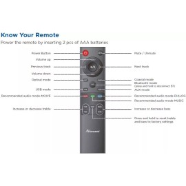 For Norcent, For BYL, For Bestisan, For Megacra OEM Replacement Remote Control for Norcent BYL Bestisan MEGACRA Soundbar Speaker