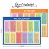 SCRIBBLEDO Dry Erase Division Multiplication Chart Whiteboard & Division Practice