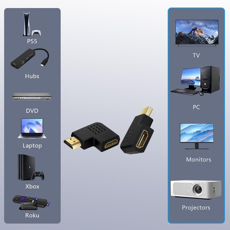 AXFEE HDMI Angle Adapter, 8K HDMI Angle Plug, HDMI 90