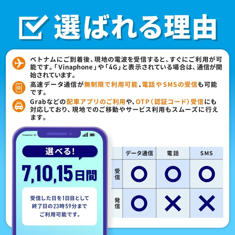 SMS with Phone Number, Can Receive Phone Calls