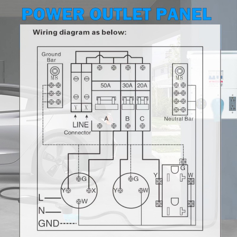 Gravimorph Temporary Power Outlet Panel,Rv Electrical Panel,50 30 20 amp