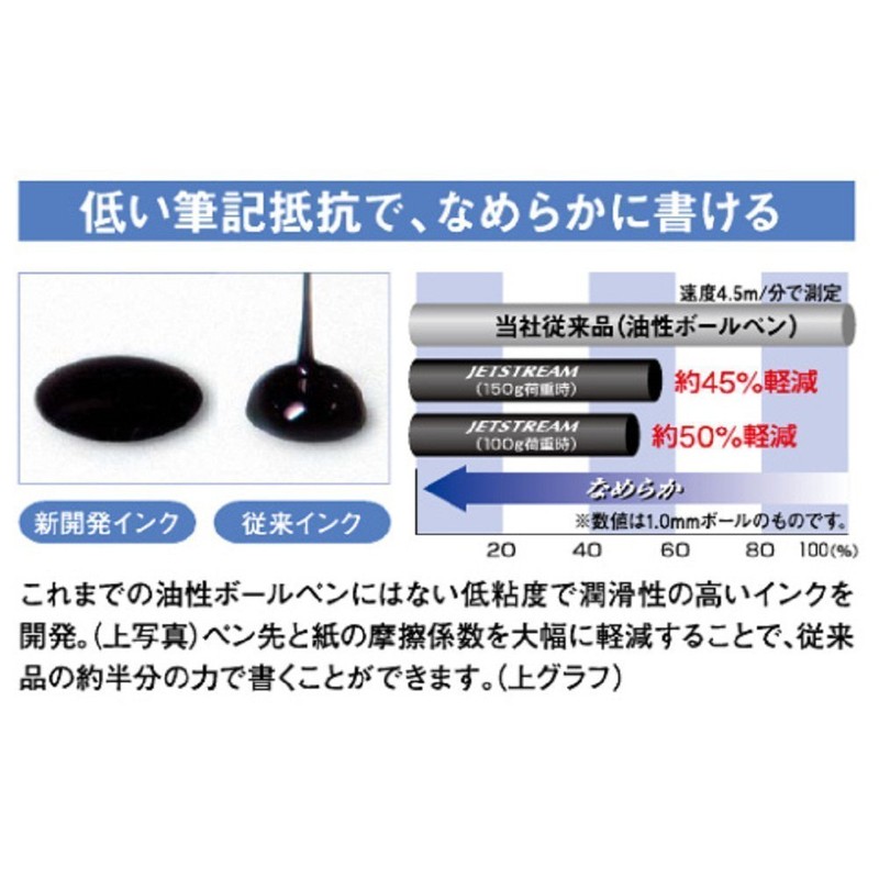 Mitsubishi Pencil Ballpoint Pen Refill Jetstream 0.38 Multi-Color Multi-Function Black