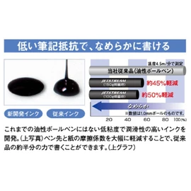 Mitsubishi Pencil Ballpoint Pen Refill Jetstream 0.38 Multi-Color Multi-Function Black 5 Set SXR80385P.24