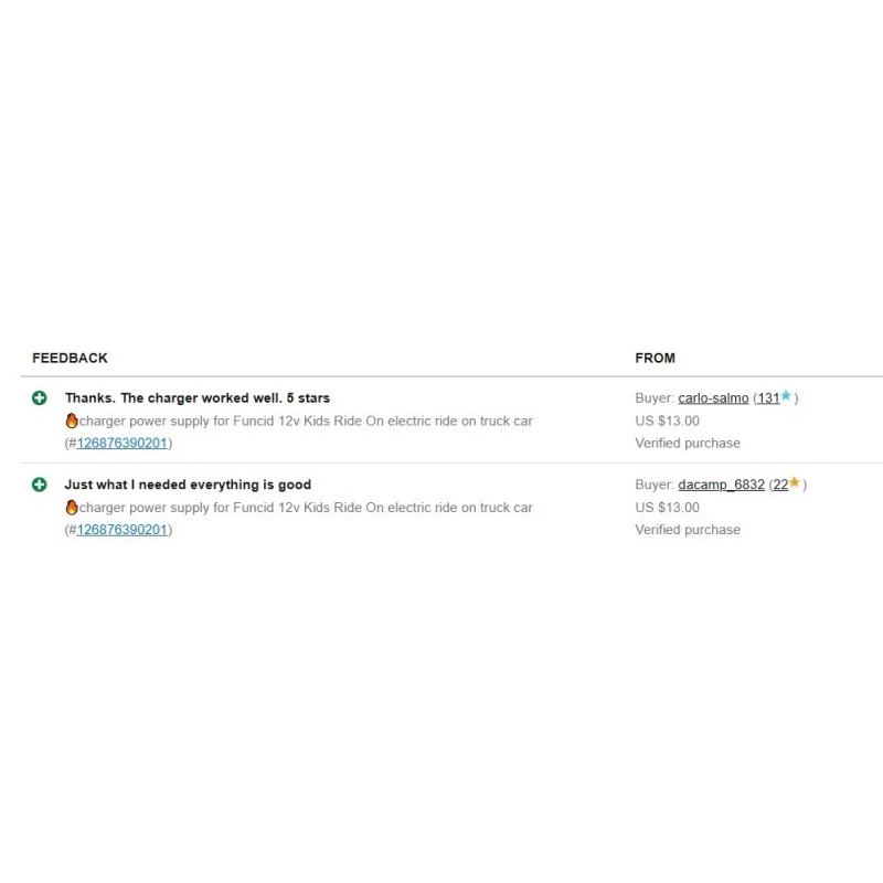 coming data 🔥ac adapter battery charger power supply for Funcid