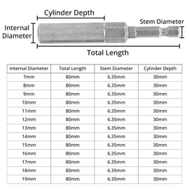 Leliafleury 14mm Deepen Hexagon Socket, Nut Setter Driver Drill Bit, Quick Change Impact Socket Adapter, 1/4 inch Hex Shank, 80mm Length