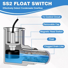 Forccord SS2 Float Switch, Overflow Switch for HVAC Systems, AC Float Switch for Air Conditioner with 3/4 Inch Adaptor and 6Ft Wire, Detect Condensate Overflow for Drain Pan Condensate Outlet