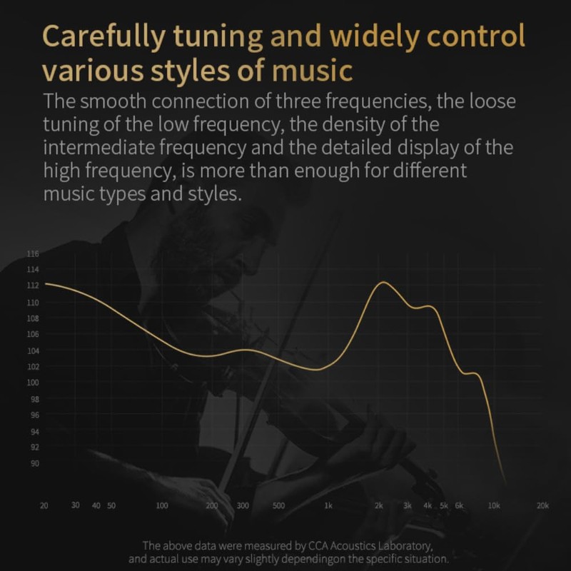 KZ CCA C12 Earbuds with Microphone