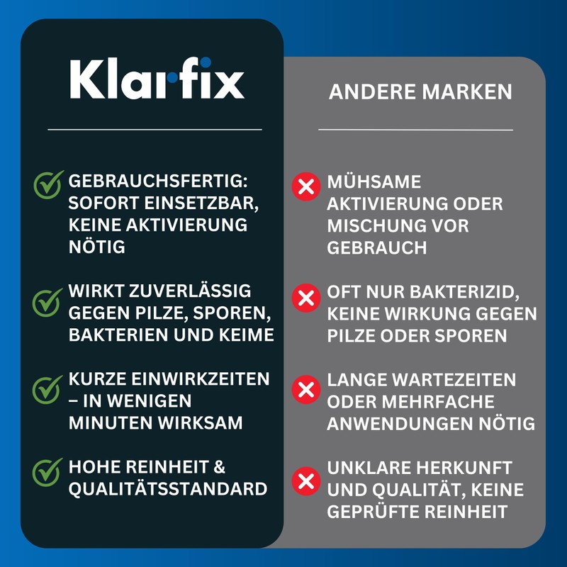 Klarfix Chlorine Dioxide 0.3% CDL CDs Ready Solution for Drinking