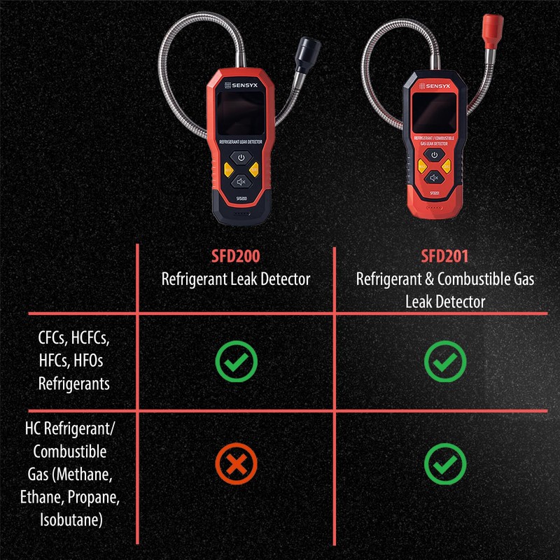 SENSYX Rechargeable HVAC Refrigerant Leak Detector, Halogen Freon Sniffer, Air