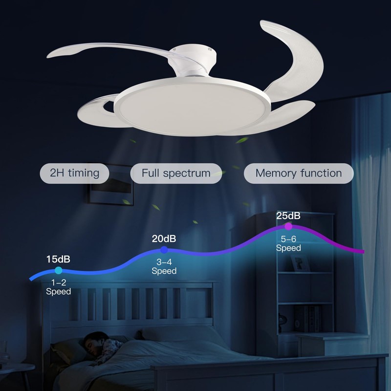 AHAWILL 48'' Retractable Ceiling Fan,Full Spectrum Low Profile Ceiling Fan