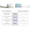 Nano-B Gold&Charcoal - an antibacterial toothbrush with advanced gold impregnated